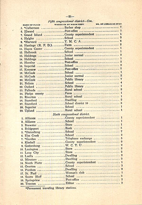Second Biennial Report of the Nebraska Public Library Commission